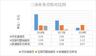 2024年最前沿的互聯(lián)網(wǎng)科技公司，否則你就out啦！